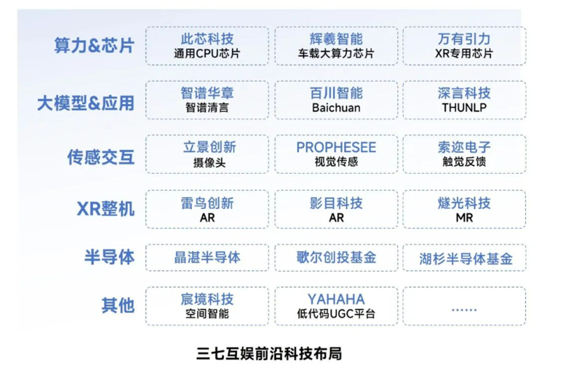 游戏网站：构建你的数字乐园