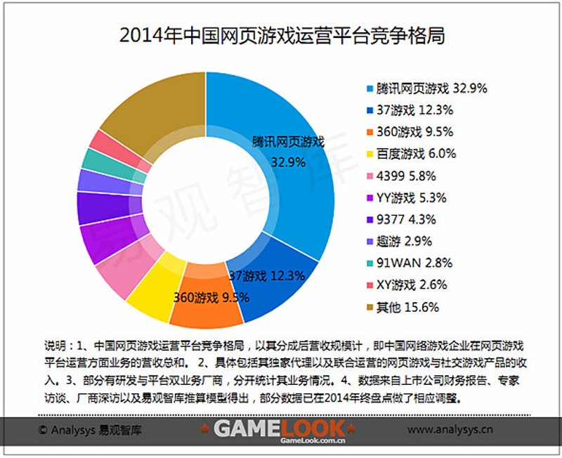 百川互娱的游戏开发之道：工具推荐与实战攻略