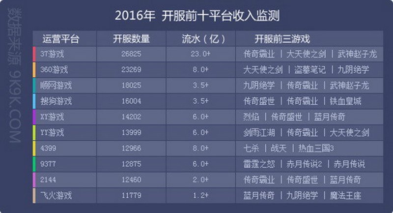 广东星辉天拓互动娱乐：游戏开发的实战攻略